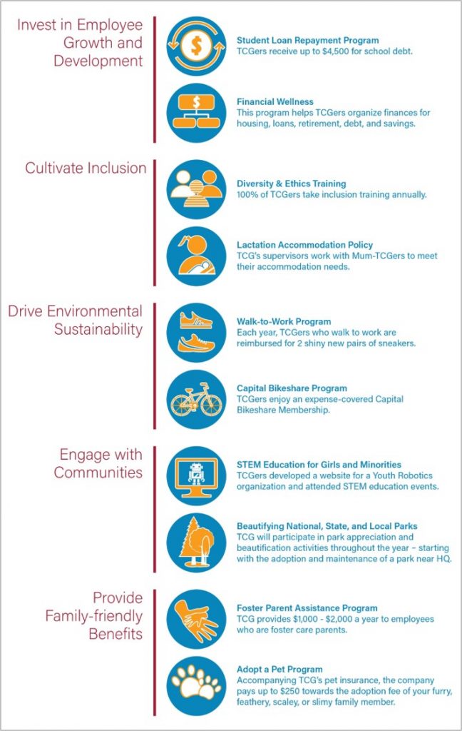 Graphic matching TCG's employee benefits that are in line with the High Roads principles. 