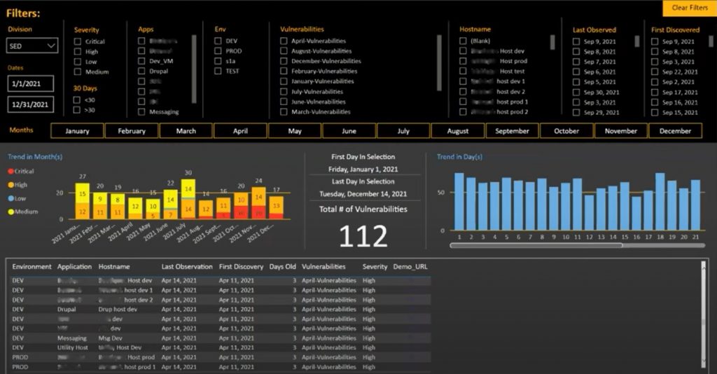 Screenshot from the Security Dashboard, showing data visualizations of the security vulnerabilities.